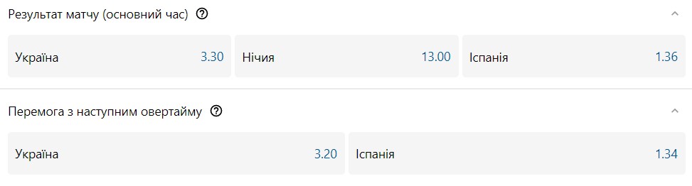 Україна - Іспанія: шанси збірних на перемогу 4 - basket.com.ua Україна - Іспанія: шанси збірних на перемогу 3 - basket.com.ua