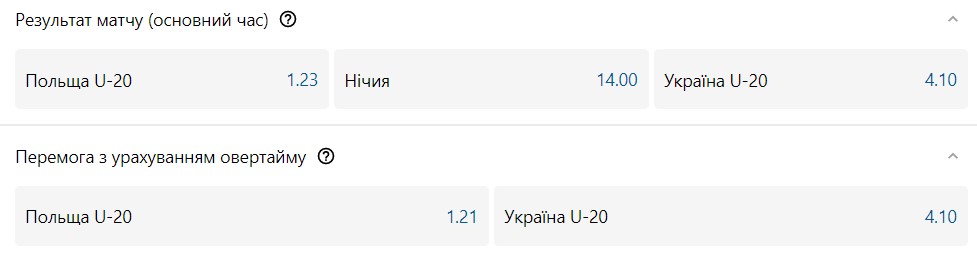 Польща U-20 — Україна U-20: шанси команд на перемогу 3 - basket.com.ua