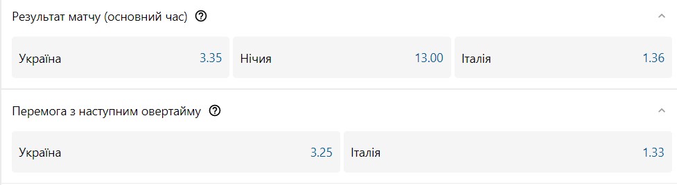 Україна - Італія: шанси збірних на перемогу 3 - basket.com.ua