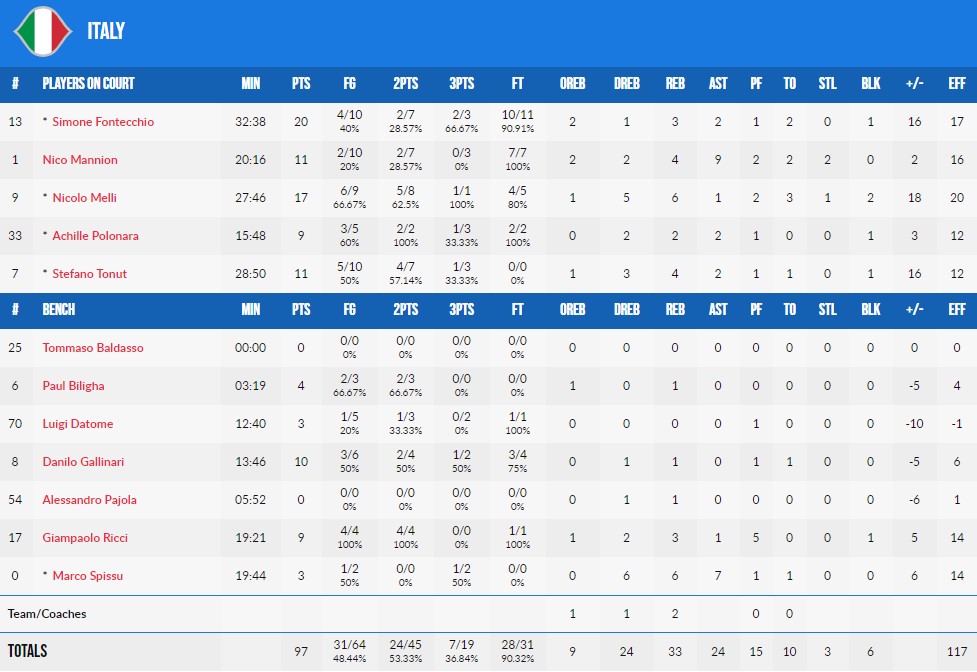 Відбір на чемпіонат світу-2023. Україна — Італія 89:97 5 - basket.com.ua