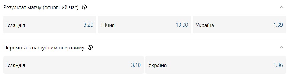 Ісландія - Україна: шанси збірних на перемогу 4 - basket.com.ua Ісландія - Україна: шанси збірних на перемогу 3 - basket.com.ua