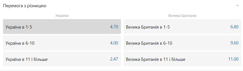 Україна - Велика Британія: шанси збірних на перемогу 6 - basket.com.ua Україна - Велика Британія: шанси збірних на перемогу 5 - basket.com.ua