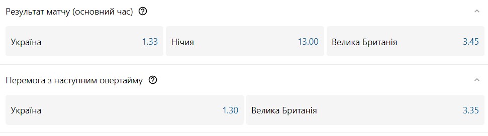 Україна - Велика Британія: шанси збірних на перемогу 4 - basket.com.ua Україна - Велика Британія: шанси збірних на перемогу 3 - basket.com.ua