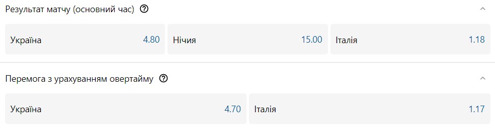Італія - Україна: шанси збірних на перемогу 4 - basket.com.ua Італія - Україна: шанси збірних на перемогу 3 - basket.com.ua