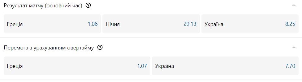 Греція - Україна: шанси збірних на перемогу 3 - basket.com.ua