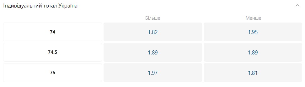 Греція - Україна: шанси збірних на перемогу 5 - basket.com.ua