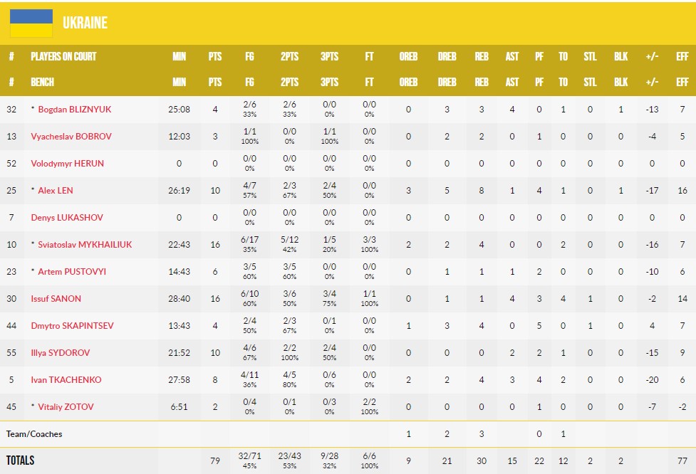 Євробаскет-2022. Греція — Україна 99:79 5 - basket.com.ua