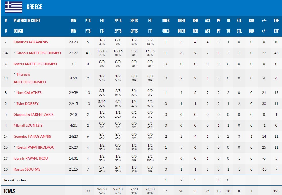 Євробаскет-2022. Греція — Україна 99:79 3 - basket.com.ua