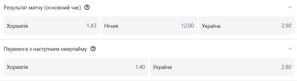 Хорватія - Україна: шанси збірних на перемогу 4 - basket.com.ua Хорватія - Україна: шанси збірних на перемогу 3 - basket.com.ua