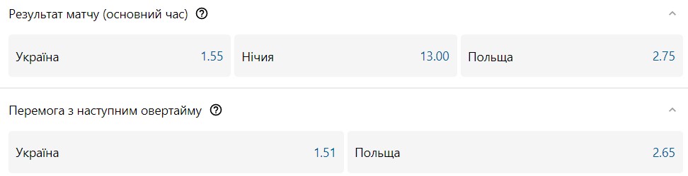 Україна - Польща: шанси збірних на перемогу 4 - basket.com.ua Україна - Польща: шанси збірних на перемогу 3 - basket.com.ua
