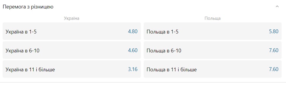 Україна - Польща: шанси збірних на перемогу 6 - basket.com.ua Україна - Польща: шанси збірних на перемогу 5 - basket.com.ua