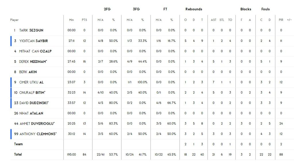 Єврокубок. “Прометей” — “Бурсаспор” 90:84 6 - basket.com.ua Єврокубок. “Прометей” — “Бурсаспор” 90:84 5 - basket.com.ua