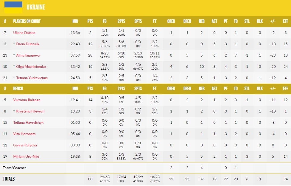 Відбір на Євробаскет-2023. Франція — Україна 109:88 5 - basket.com.ua